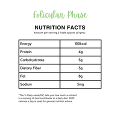 PCOS Bundle